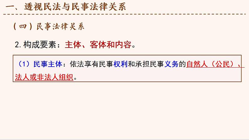 1.1认真对待民事权利与义务 课件-2021-2022学年高中政治统编版选择性必修2法律与生活08