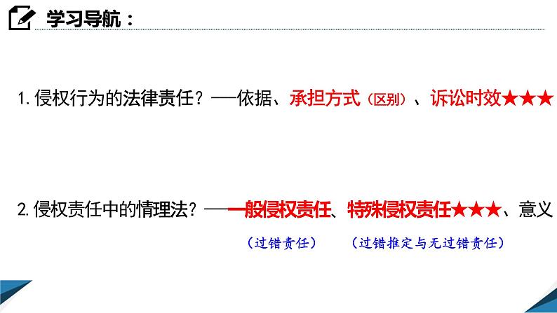 4.1 权利保障 于法有据 课件4选择性必修2 法律与生活第4页