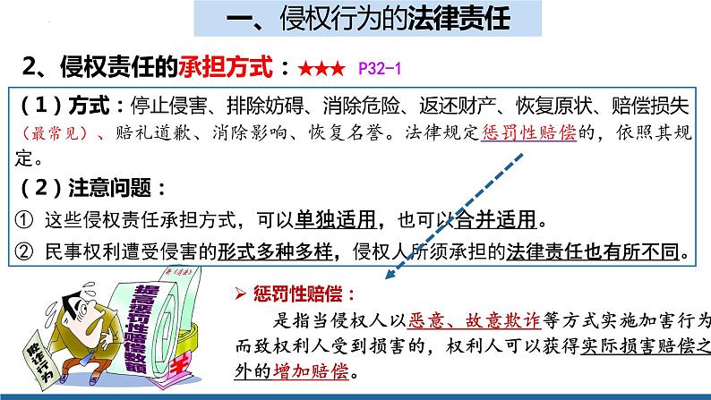 4.1 权利保障 于法有据 课件4选择性必修2 法律与生活第7页