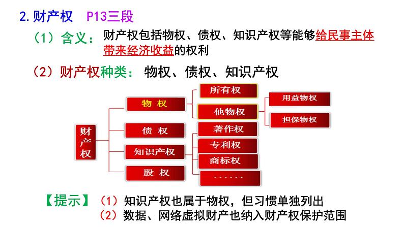 2.1 保障各类物权 课件3选择性必修二法律与生活第8页