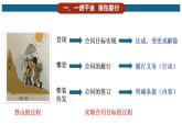 3.2 有约必守违约有责 课件2选择性必修2法律与生活