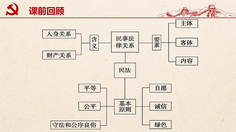 1.2积极维护人身权利 课件6选择性必修二法律与生活01