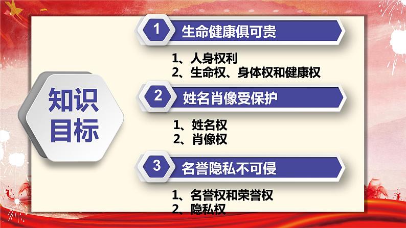 1.2积极维护人身权利 课件6选择性必修二法律与生活04