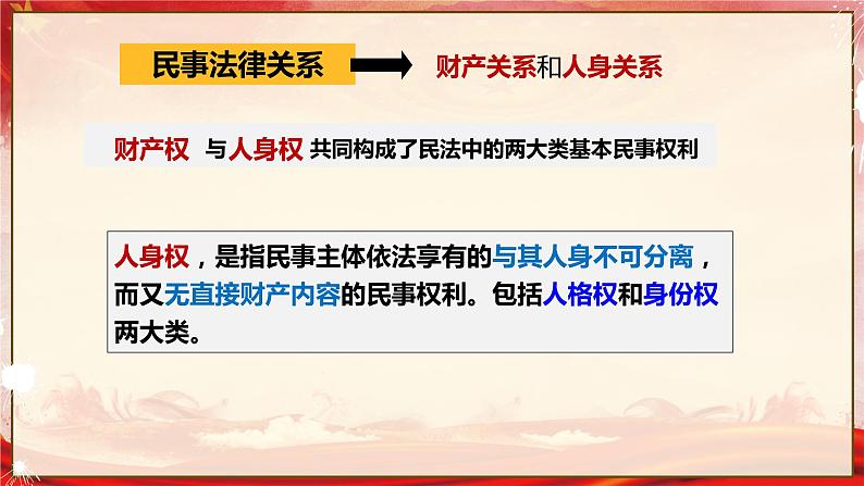 1.2积极维护人身权利 课件6选择性必修二法律与生活05