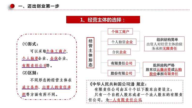 8.1 自主创业公平竞争 课件3选择性必修2法律与生活第8页