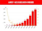 8.2 诚信经营  依法纳税 课件5选择性必修二法律与生活