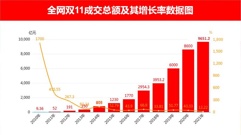 8.2 诚信经营  依法纳税 课件5选择性必修二法律与生活第2页