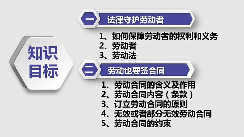 7.1 立足职场有法宝 课件3选择性必修二法律与生活02