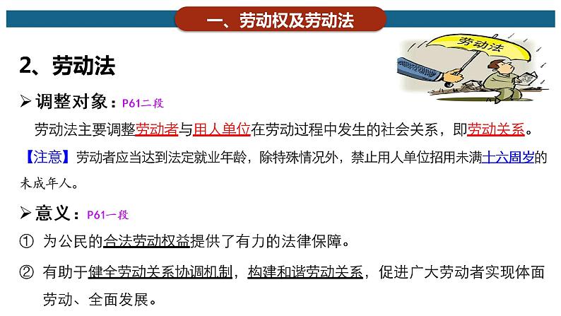 7.1 立足职场有法宝 课件7选择性必修二法律与生活第6页