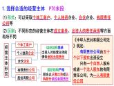 8.1 自主创业公平竞争 课件2选择性必修2法律与生活