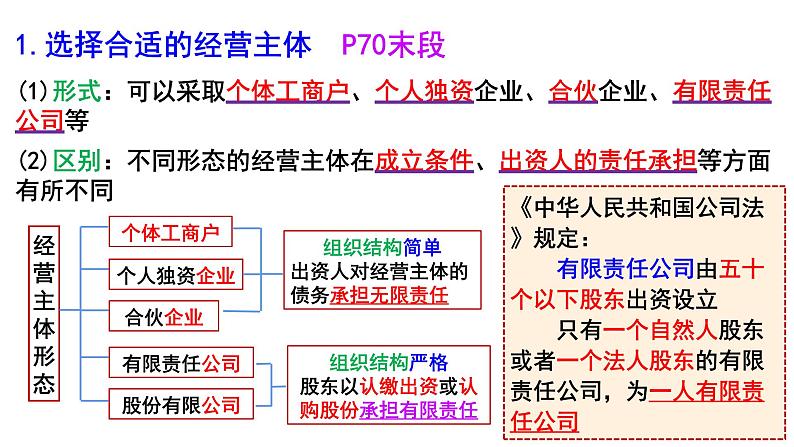 8.1 自主创业公平竞争 课件2选择性必修2法律与生活第5页