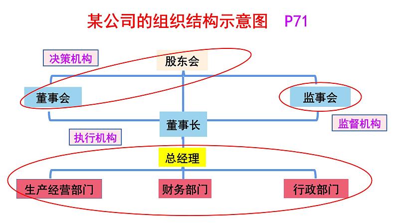 8.1 自主创业公平竞争 课件2选择性必修2法律与生活第8页