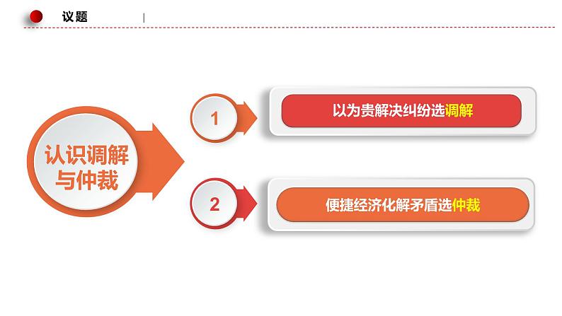 9.1 认识调解与仲裁 课件5选择性必修二法律与生活第3页