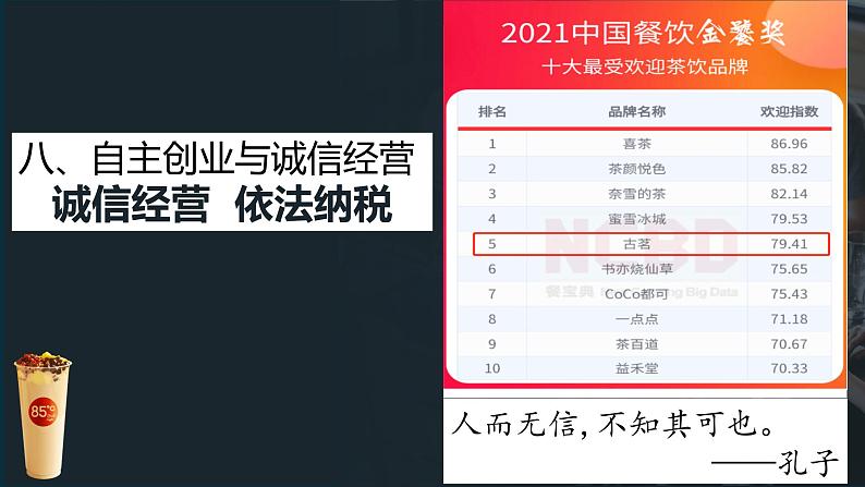 8.2 诚信经营  依法纳税 课件2选择性必修二法律与生活第1页