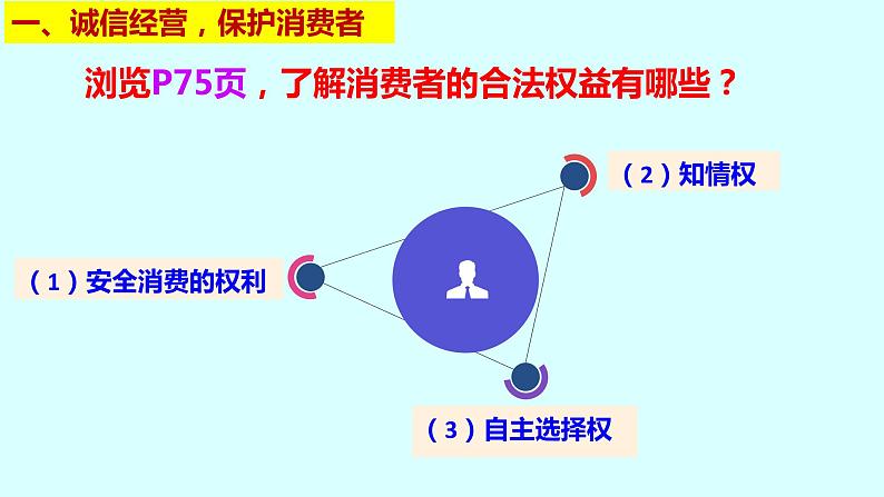 8.2 诚信经营  依法纳税 课件11选择性必修二法律与生活第7页