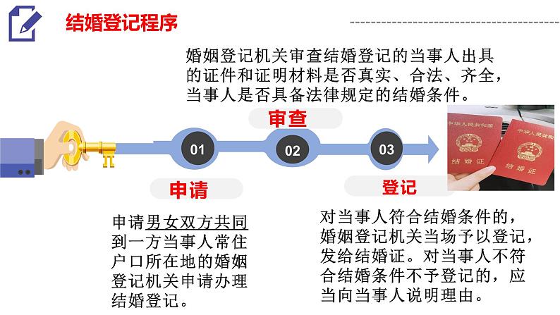 6.1 法律保护下的婚姻 课件3选择性必修二法律与生活第7页