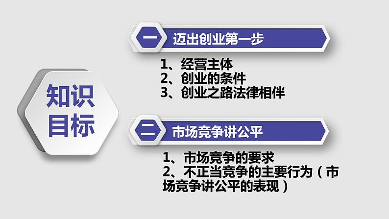 8.1 自主创业公平竞争 课件7选择性必修2法律与生活第3页