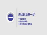 8.1 自主创业公平竞争 课件7选择性必修2法律与生活