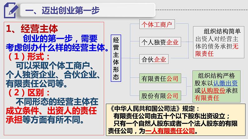 8.1 自主创业公平竞争 课件7选择性必修2法律与生活第6页