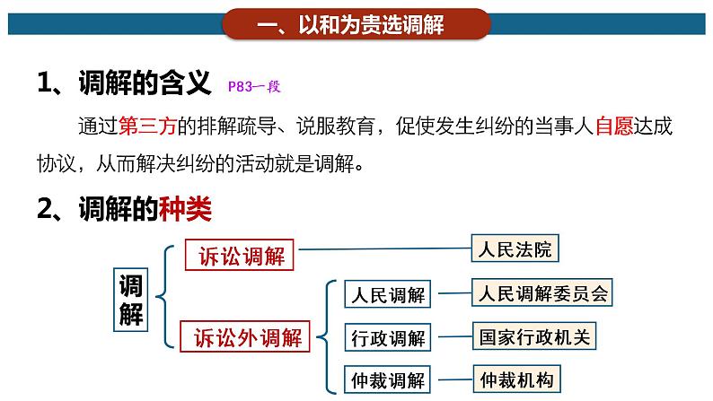 9.1 认识调解与仲裁 课件7选择性必修二法律与生活06