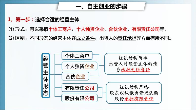 8.1 自主创业公平竞争 课件5选择性必修2法律与生活06