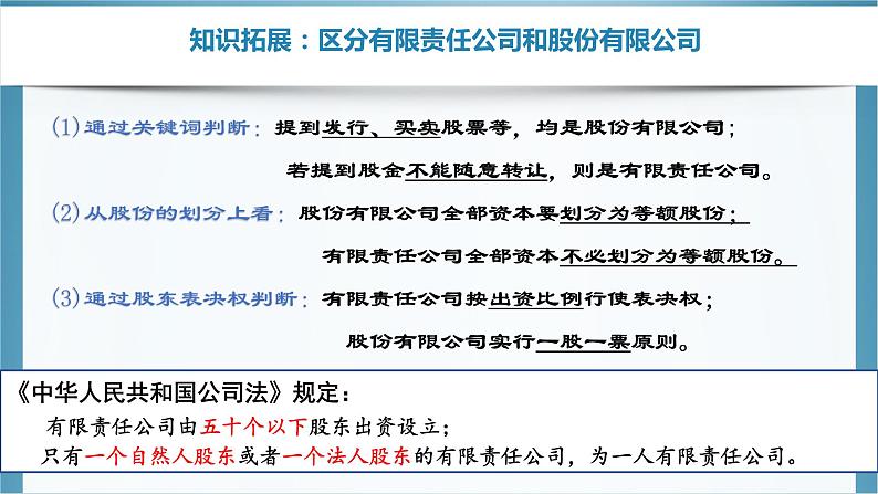 8.1 自主创业公平竞争 课件5选择性必修2法律与生活07