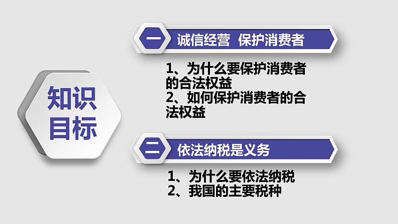 8.2 诚信经营  依法纳税 课件7选择性必修二法律与生活第2页