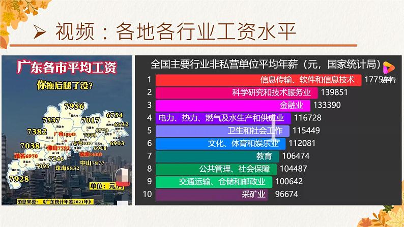 7.2 心中有数上职场 课件9选择性必修2法律与生活第5页