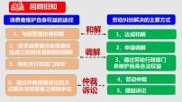 高中政治 (道德与法治)人教统编版选择性必修2 法律与生活第四单元 社会争议解决第九课 纠纷的多元解决方式调解与仲裁图片ppt课件