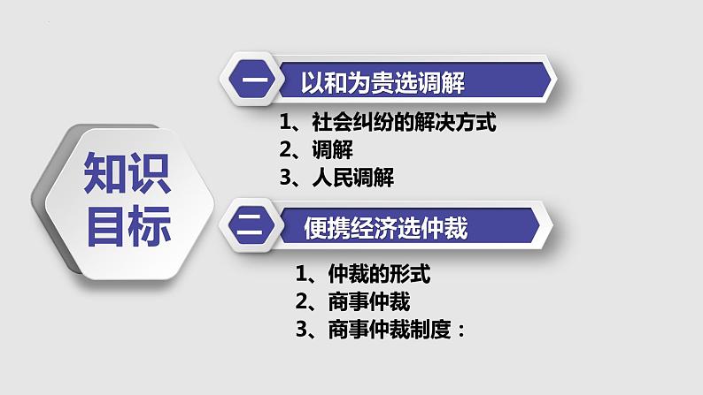 9.1 认识调解与仲裁 课件2选择性必修二法律与生活第3页