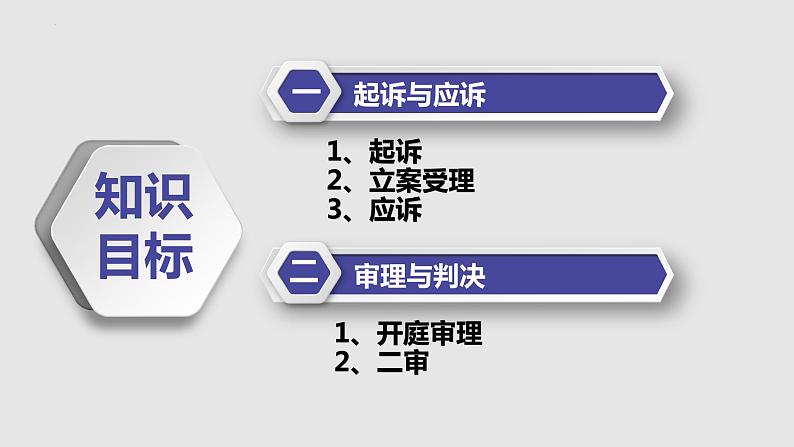 10.2 严格遵守诉讼程序 课件5选择性必修2法律与生活第2页