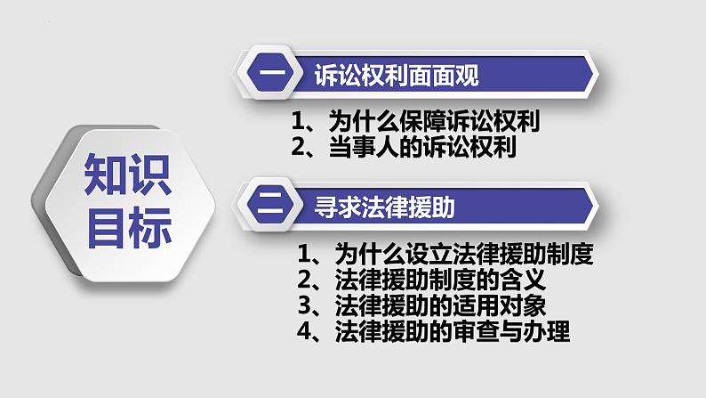 10.1 正确行使诉讼权利 课件5选择性必修2法律与生活02