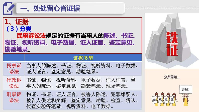 10.3 依法收集运用证据 课件4选择性必修二法律与生活第7页