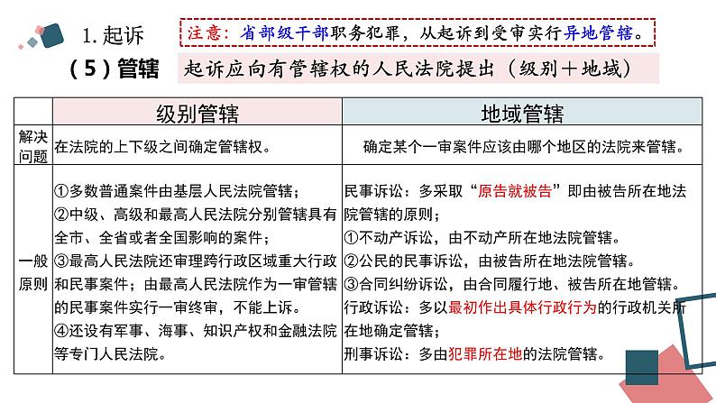 10.2 严格遵守诉讼程序 课件4选择性必修2法律与生活第8页