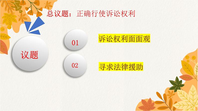 10.1 正确行使诉讼权利 课件3选择性必修2法律与生活第4页