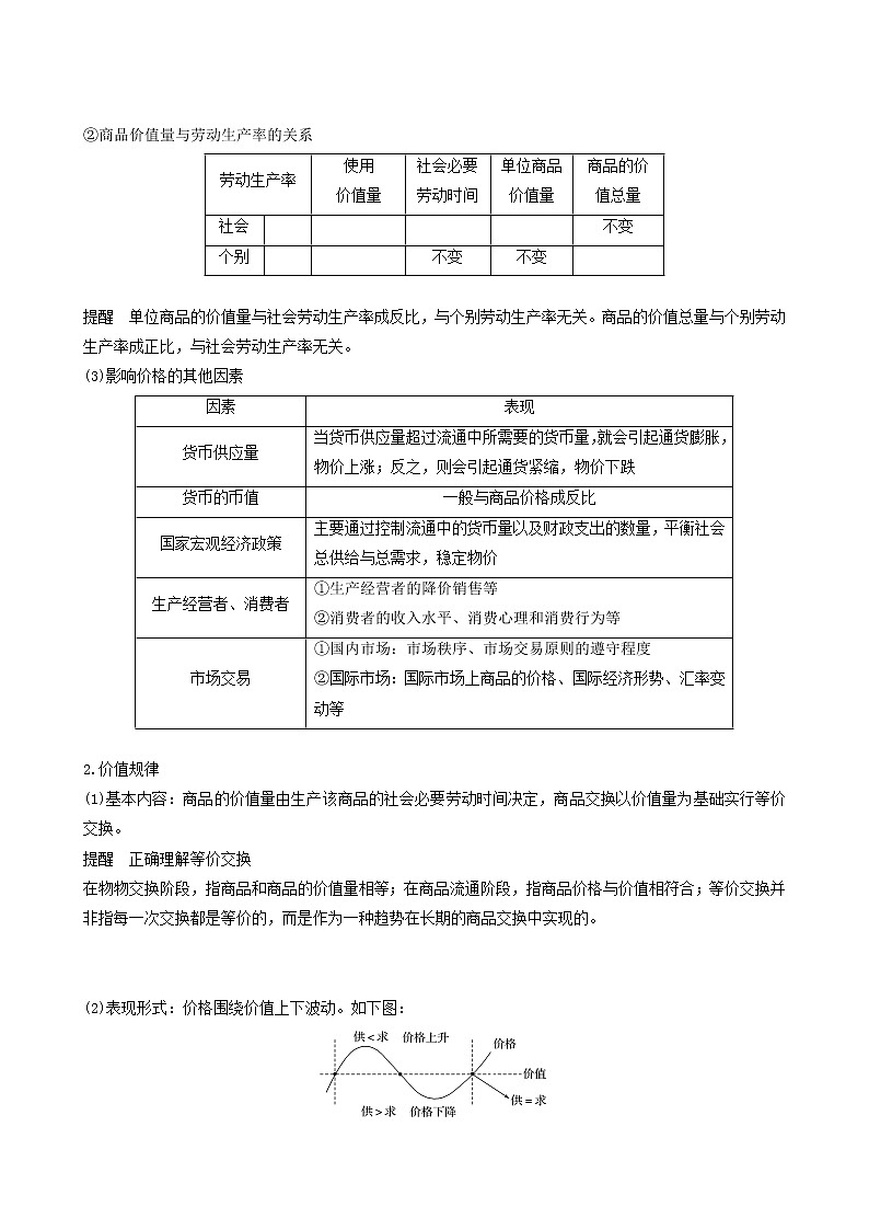 新高考政治（鲁京津琼）大一轮复习必修1第1单元第2课多变的价格学案03