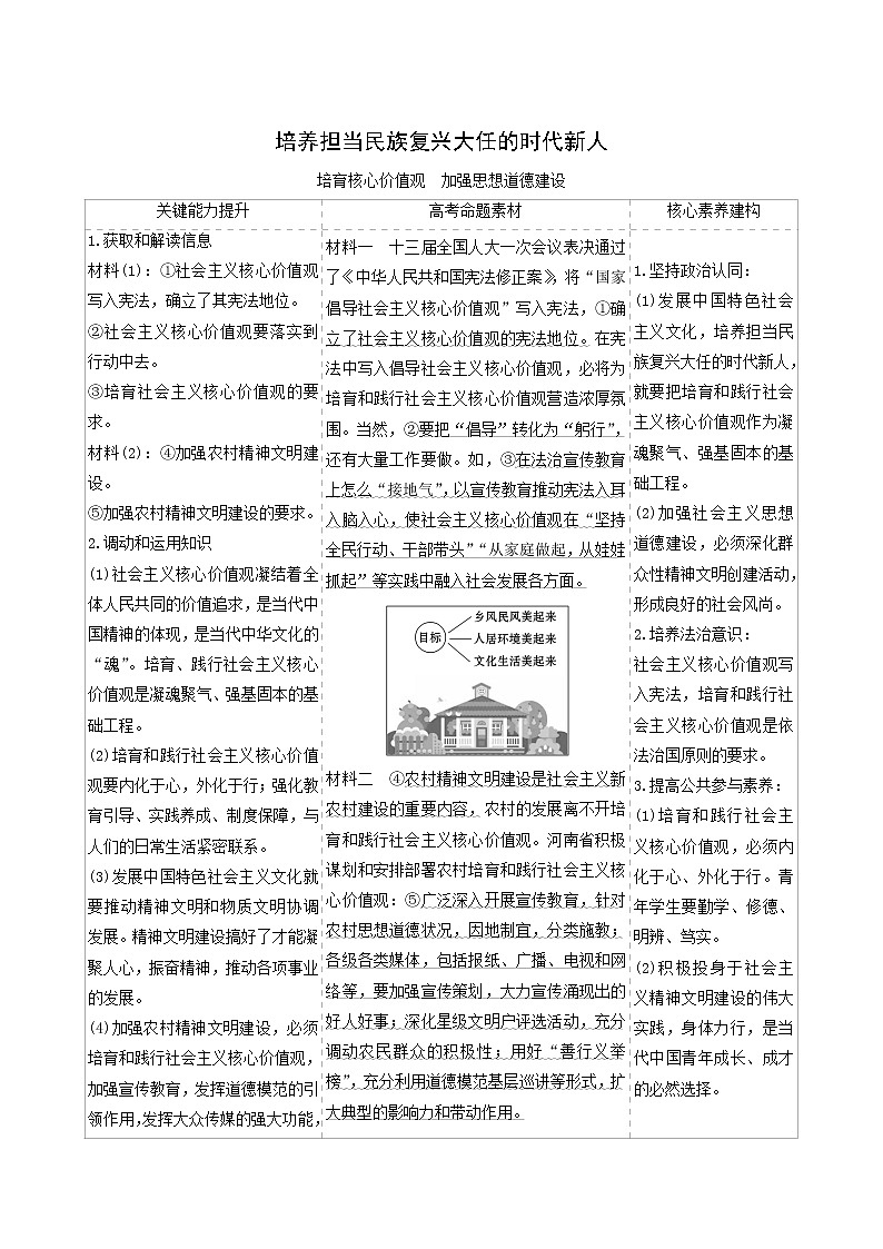 高考政治一轮复习第4单元发展先进文化10培养担当民族复兴大任的时代新人时政热点练含解析01