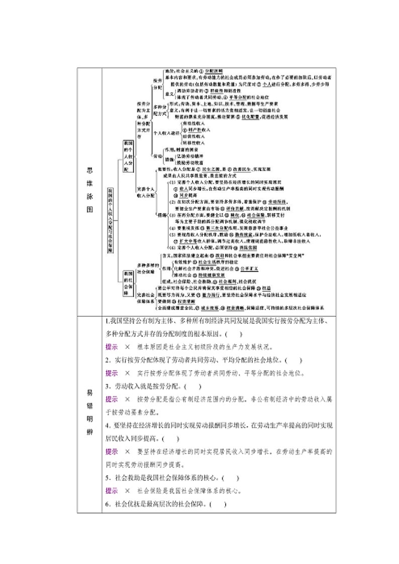 我国的个人收入分配与社会保障---2023高考政治一轮复习知识点精讲第2页
