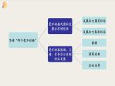【高中政治】必修二 1.2堅持“兩個毫不動搖”課件