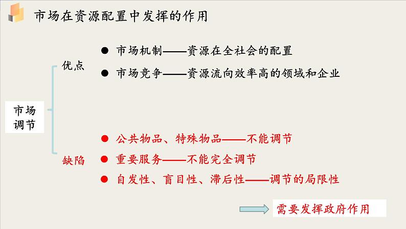 【高中政治】必修二 2.2更好发挥政府作用 课件02