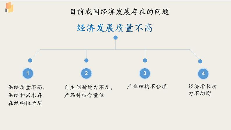 【高中政治】必修二 3.2建设现代化经济体系 课件06