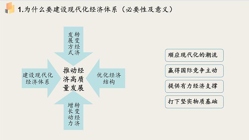 【高中政治】必修二 3.2建设现代化经济体系 课件08