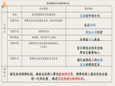 【高中政治】必修二 4.2我国的社会保障 课件