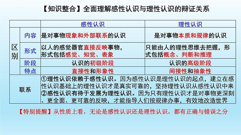 1.1 思维的含义与特征 课件6选择性必修三逻辑与思维08