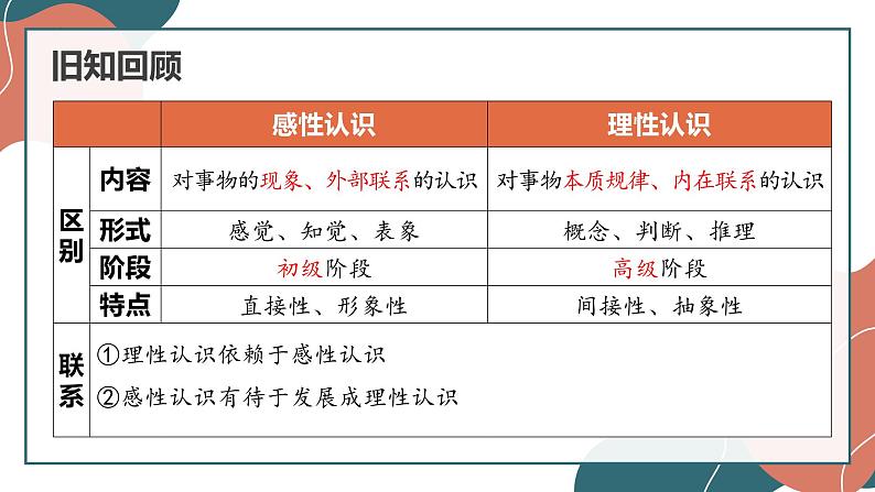 1.1 思维的含义与特征 课件2选择性必修三逻辑与思维07