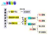 2.2 逻辑思维的基本要求 课件4选择性必修三逻辑与思维