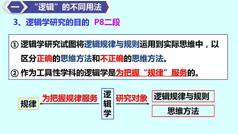 2.1 “逻辑”的多种含义 课件2选择性必修三逻辑与思维第7页