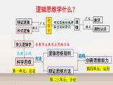 1.1 思维的含义与特征 课件7选择性必修三逻辑与思维