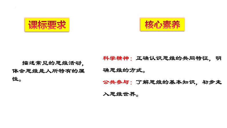 1.1 思维的含义与特征 课件4选择性必修三逻辑与思维第2页