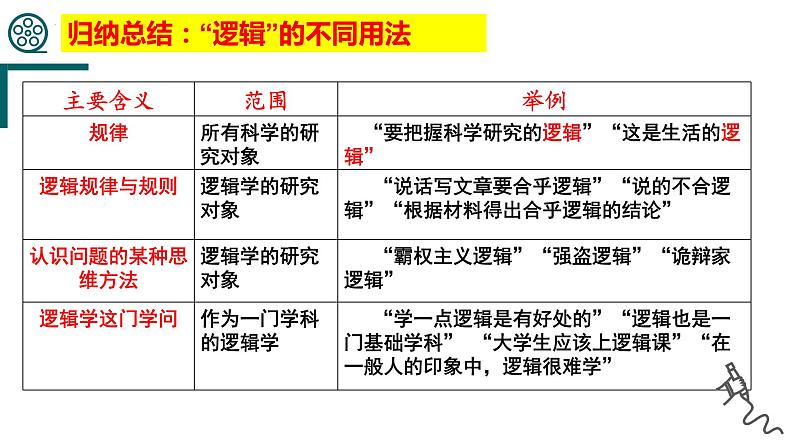 2.1 “逻辑”的多种含义 课件5选择性必修三逻辑与思维第6页